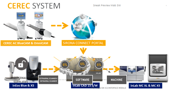 cerecsystem