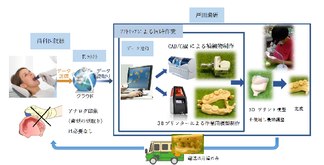 スキャンデータイメージ